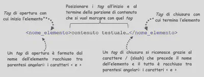 Fonte: https://basic-inf.github.io/2022-2023/chapters/08.pdf.